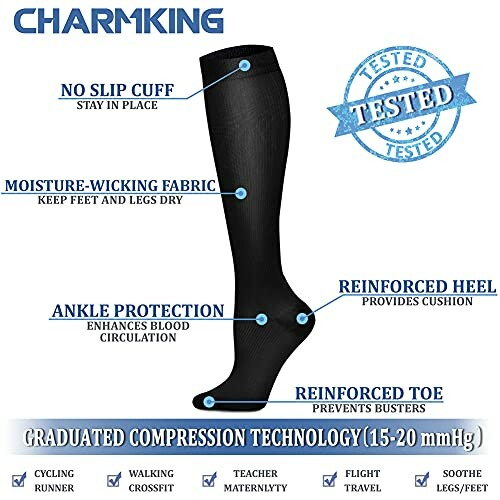 Diagram of black compression sock highlighting features like no slip cuff, moisture-wicking fabric, ankle protection, reinforced heel, and toe.