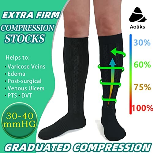 Compression socks for varicose veins and edema, showing graduated compression levels.