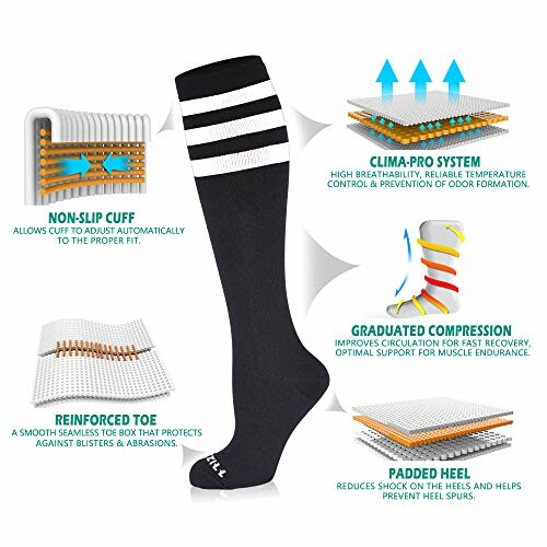 Diagram of compression socks with features including non-slip cuff, Clima-Pro system, reinforced toe, graduated compression, and padded heel.