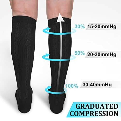 Diagram showing graduated compression socks with pressure levels.