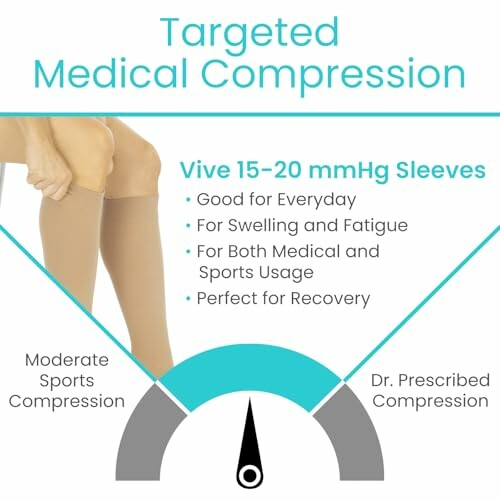 Targeted medical compression sleeves benefits and usage.